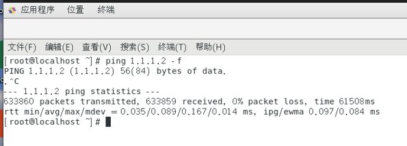 網(wǎng)卡性能測(cè)試