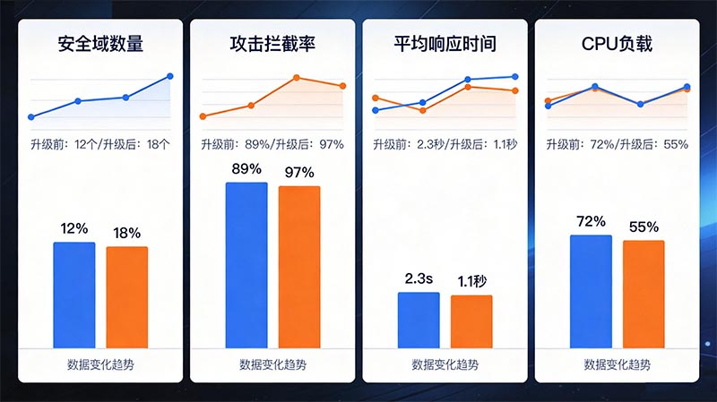 某大型商業銀行 | 四光口網絡隔離架構升級案例(圖3) 圖片3.png