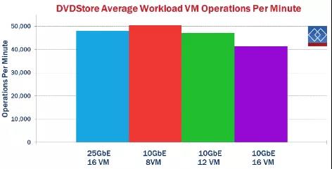 還在用萬兆光纖小水管？25Gb以太網了解一下(圖5)