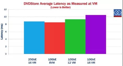 還在用萬兆光纖小水管？25Gb以太網了解一下(圖6)