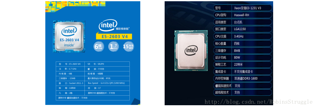 服務(wù)器維護(hù)經(jīng)驗(yàn)談：硬件升級(jí)注意事項(xiàng)(圖2)