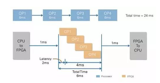 CPU vs FPGA，圖像處理誰更厲害？(圖3)
