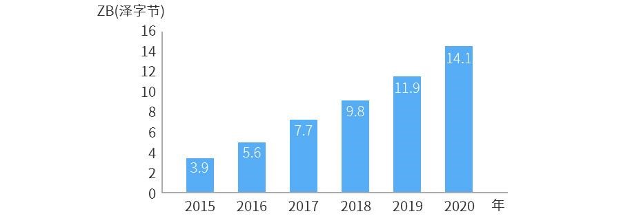 400G以太網市場的現狀和未來(圖4) 400G以太網市場的現狀和未來(圖4)
