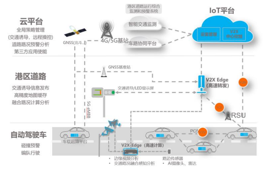 光潤(rùn)通科技助力港口智能化(圖1)